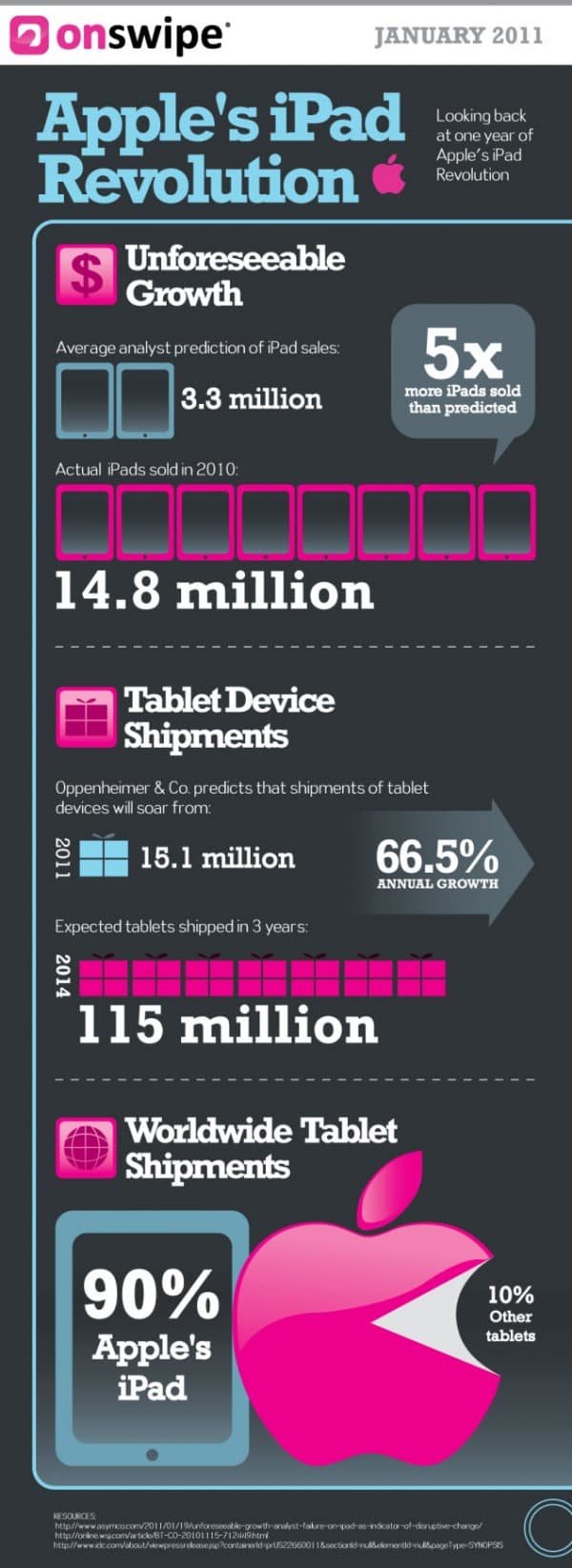 iPad-One-Year-Anniversary-Infographic1