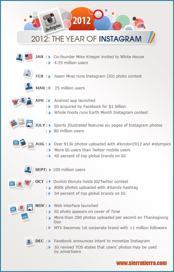 instagram-infographic-20121[1]